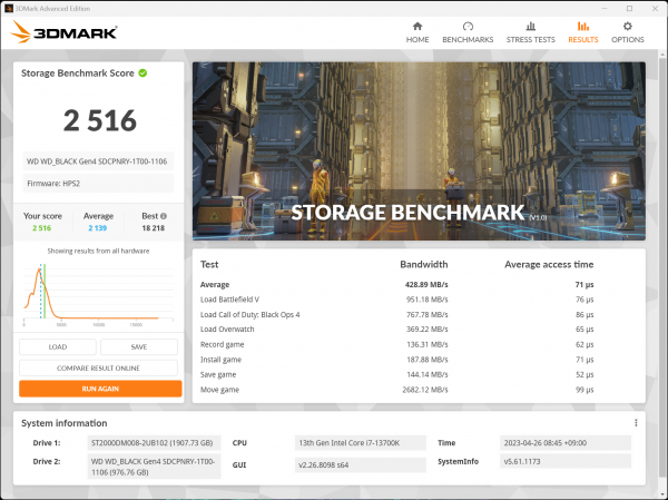 【RTX 4080】Storage Benchmark_室温25_2023-04-26 091015