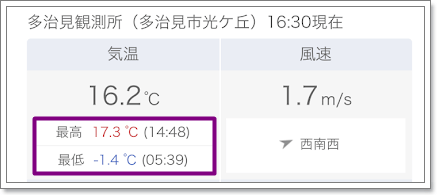0228気温
