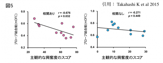 Fig5_2015Takahashi3a_convert_20230322190658.png